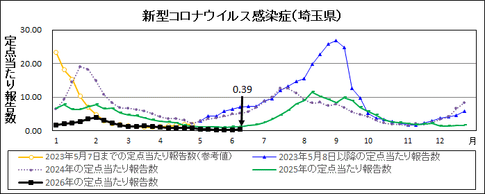 R8年24週covid-19定点当たり報告数