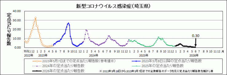 R8年23週covid-19定点当たり報告数