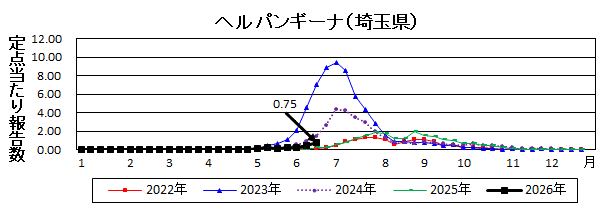 ヘルパンギーナ流行グラフ