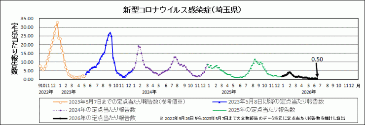 R8年24週covid-19定点当たり報告数