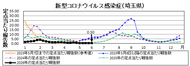 新型コロナウイルス感染症流行グラフ