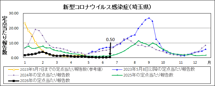 R8年24週covid-19定点当たり報告数