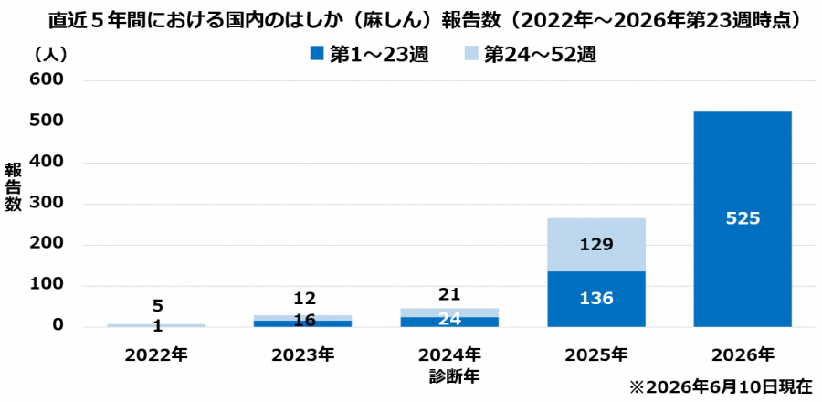 measles_20260520