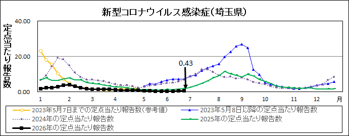 R8年24週covid-19定点当たり報告数